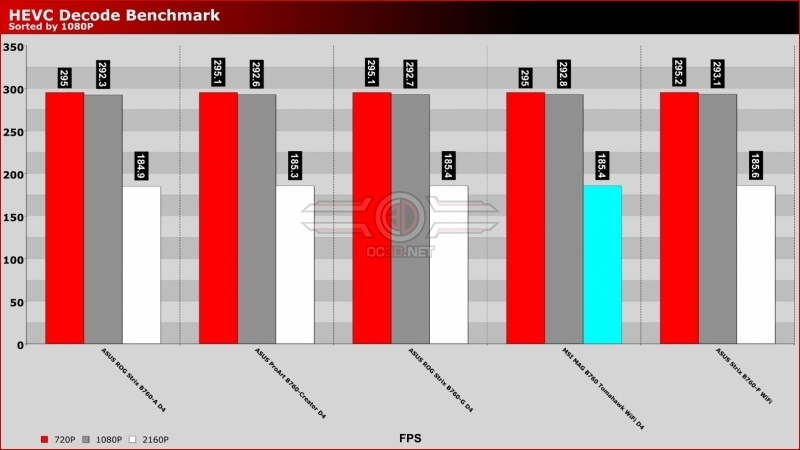 MSI MAG B760 Tomahawk WiFi D4 Review