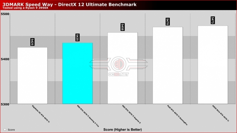MSI RTX 4070 Ti Gaming X Trio Review