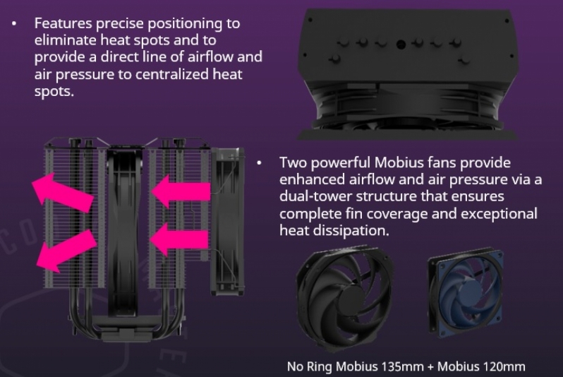 Cooler Master MA824 STEALTH CPU Cooler Review