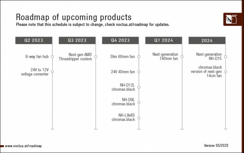 Noctua releases their product roadmap for 2023/2024