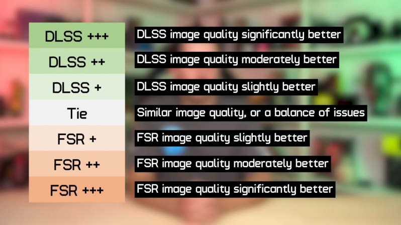 Nvidia DLSS 2 crushes AMD FSR 2 in 26-game comparative test 
