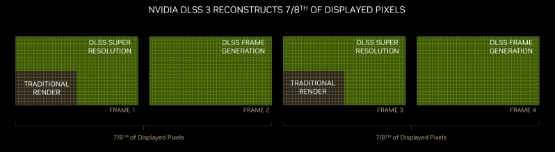 Nvidia DLSS adoption explodes with DLSS 3 - Why is DLSS 3 being adopted 7x faster than DLSS 2?