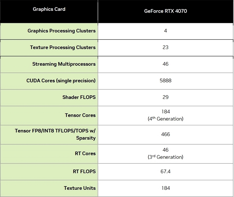 NVIDIA GeForce RTX 4070 Founders Edition Review