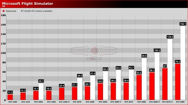 Flight best sale simulator 1060