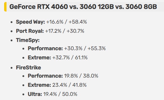 Nvidia RTX 4060 3DMARK benchmark scores leak - 23% faster than a 12GB RTX  3060 on average - OC3D