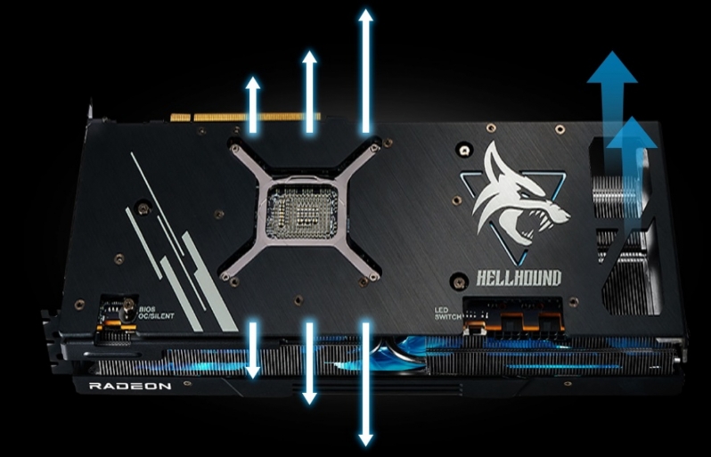 PowerColor unleashes their Hellhound series Radeon RX 7900 XT/XTX GPUs
