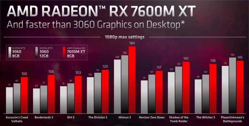 RDNA 3 comes to laptops - AMD reveals its RX 7000 series Mobile GPUs