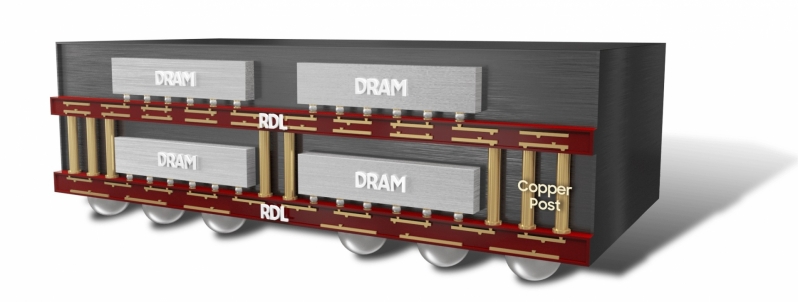 Samsung's new GDDR6W memory technology promises doubled bandwidth and capacities over GDDR6