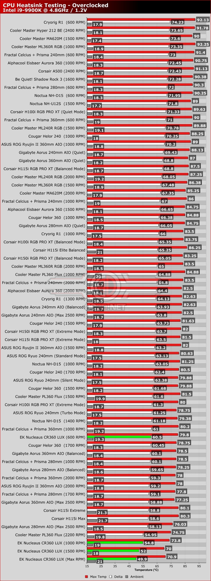 Aio sales cooler test