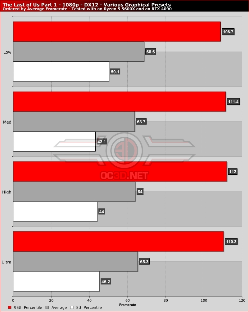 The Last of Us part 1, PC specs - Overclocking.com