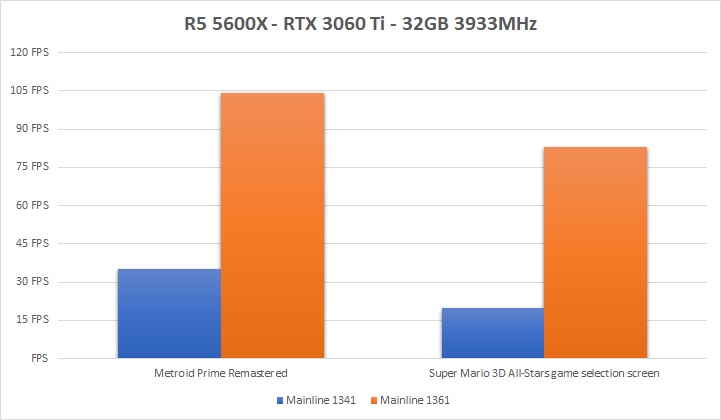 Yuzu Switch PC Emulator Greatly Improves Performance in Many High-Profile  Games